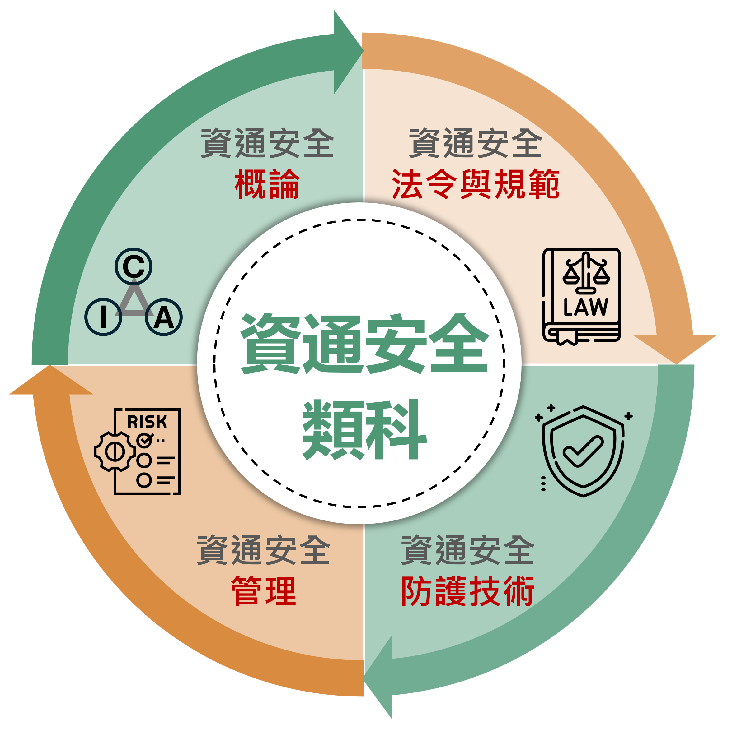 公務人員考試增設資通安全類科